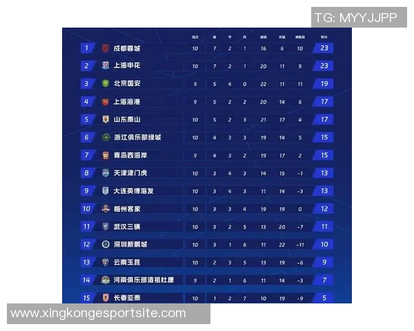 中超激战正酣海港领先蓉城申花紧追不舍积分榜竞争白热化